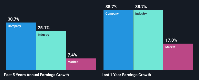 past-earnings-growth