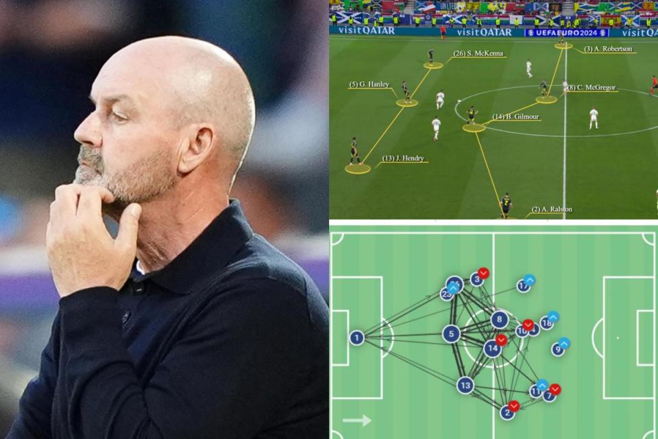 Steve Clarke's side struggled to break Hungary down <i>(Image: PA X Wyscout)</i>