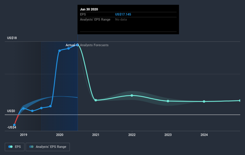 earnings-per-share-growth