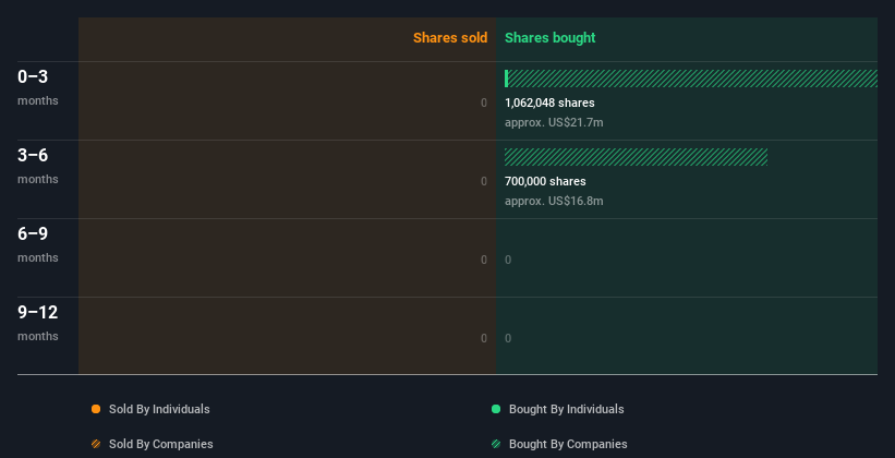 insider-trading-volume