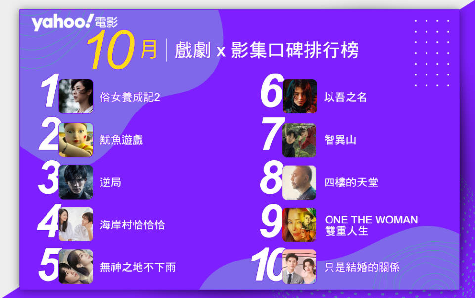 2021十月戲劇影集口碑排行榜Top10