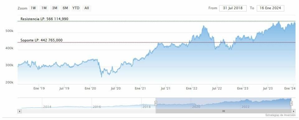 Las 10 empresas más rentables de EEUU