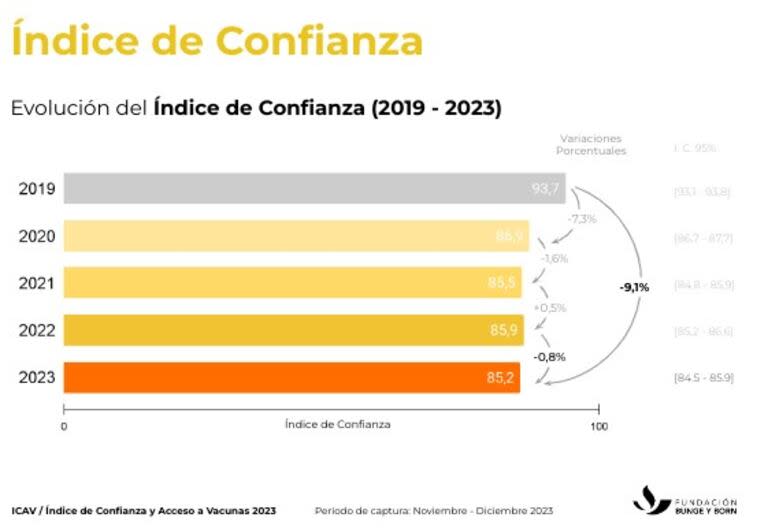 “La American Health Foundation cree que el ICVA se podría replicar regionalmente