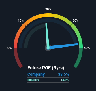 roe