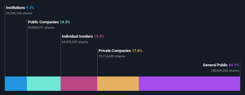 ownership-breakdown