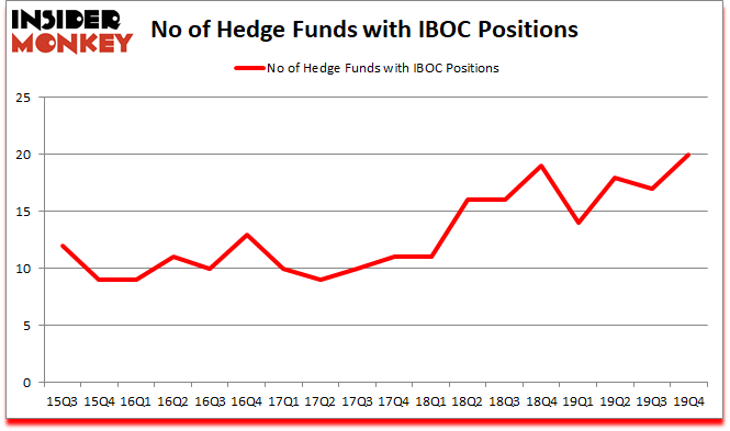 Is IBOC A Good Stock To Buy?