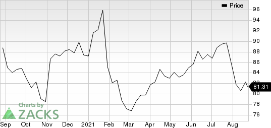 Booz Allen Hamilton Holding Corporation Price