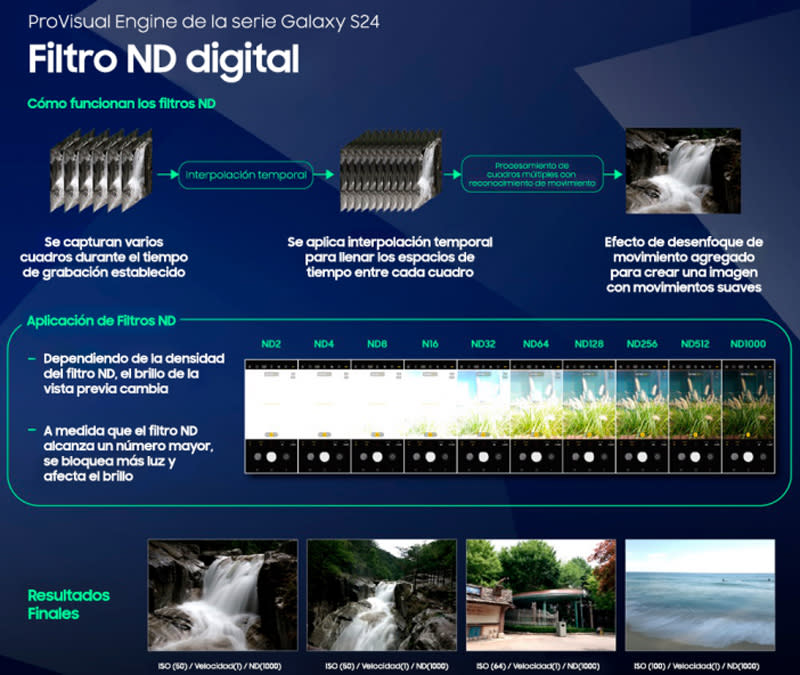 Filtro ND Digital en los Samsung S24.