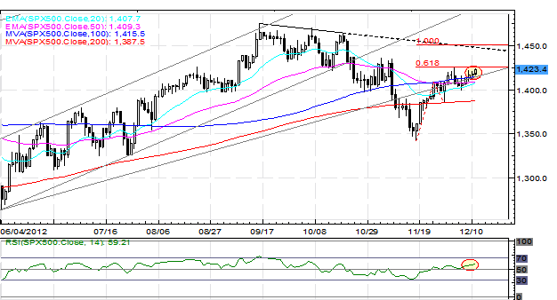 Forex_Euro_Boosted_by_Greek_Debt_Buyback_Strong_German_ZEW_Survey_fx_news_technical_analysis_body_Picture_5.png, Forex: Euro Boosted by Greek Debt Buyback, Strong German ZEW Survey