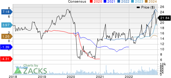 Par Pacific Holdings, Inc. Price and Consensus