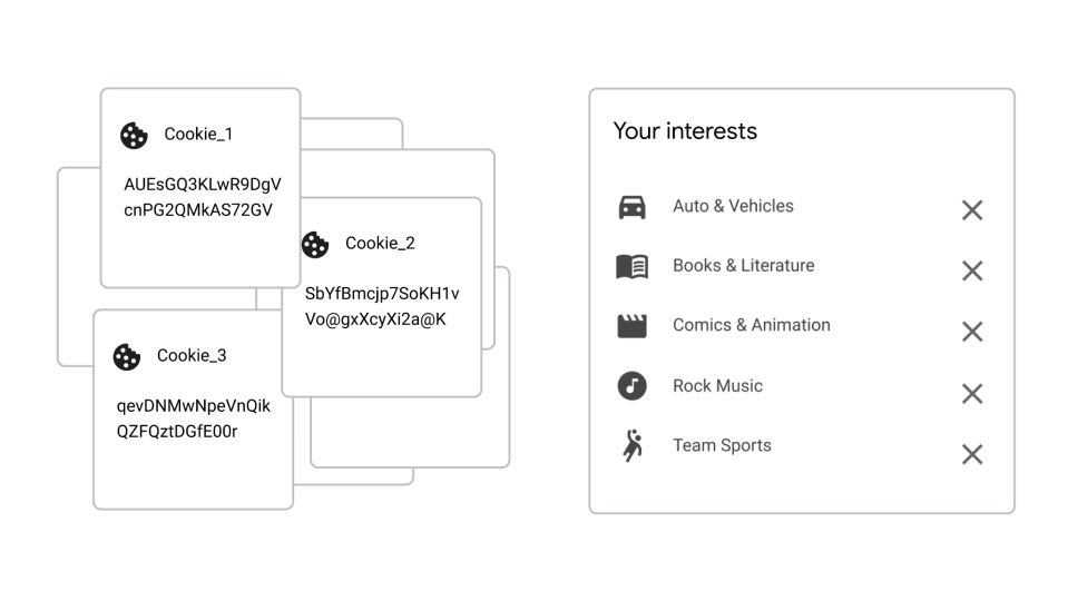 Google Topics API 