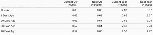 Zacks Investment Research