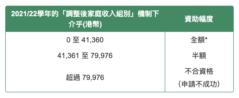 學生資助計劃綜合申請-學生資助電子表格-在職家庭及學生資助事務處-學生資助事務處-學生資助金額-學生資助事務處電話-中小學生資助計劃-書簿津貼-車船津貼