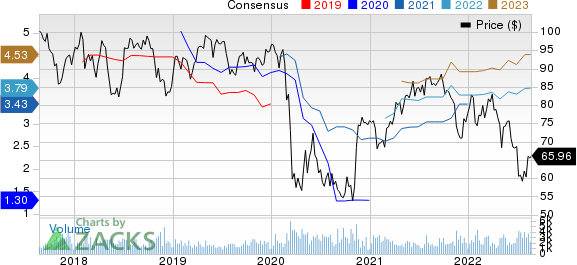 Fomento Economico Mexicano S.A.B. de C.V. Price and Consensus