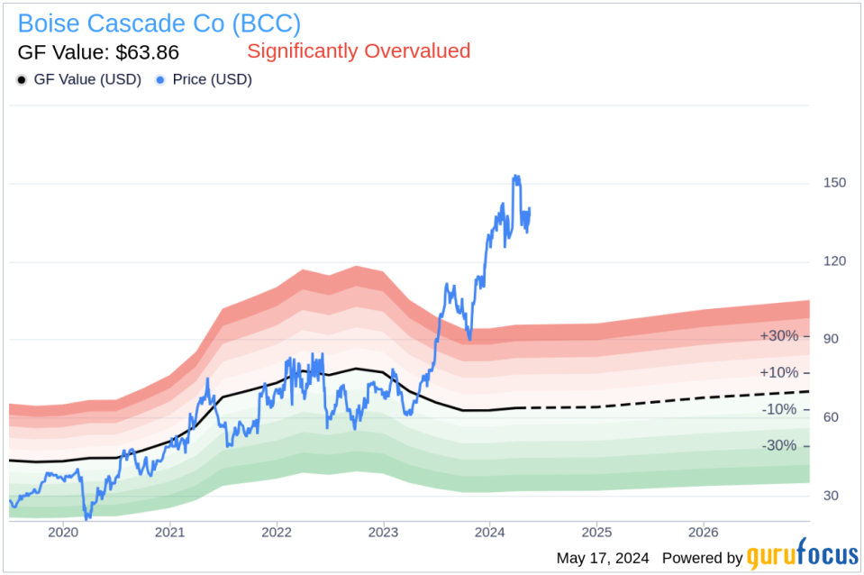 Insider Sale: EVP Jeffrey Strom Sells 3,000 Shares of Boise Cascade Co (BCC)