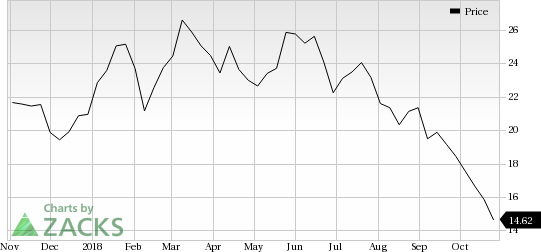 ON Semiconductor (ON) saw a big move last session, as its shares jumped nearly 9% on the day, amid huge volumes.