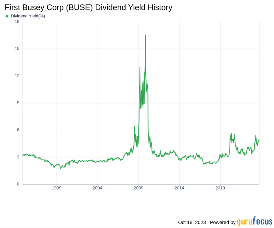 First Busey Corp's Dividend Analysis