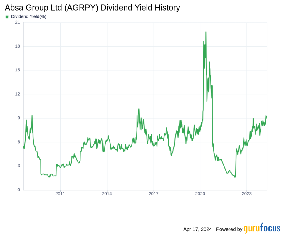 Absa Group Ltd's Dividend Analysis