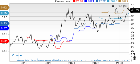 Rollins, Inc. Price and Consensus