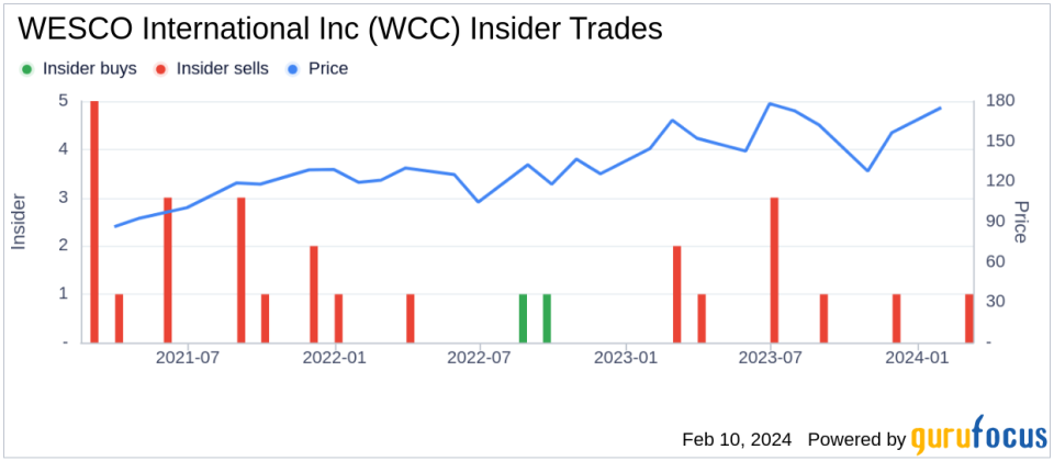 EVP & GM, EES Squires Nelson John III Sells Shares of WESCO International Inc