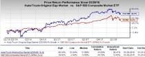 Gentherm (THRM) is an inspired choice for value investors, as it is hard to beat its incredible lineup of statistics on this front.