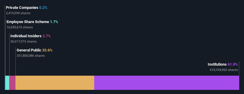 ownership-breakdown