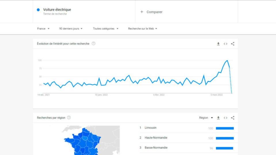 Hausse des carburants : doit-on vraiment s’empresser de passer à l’électrique ?