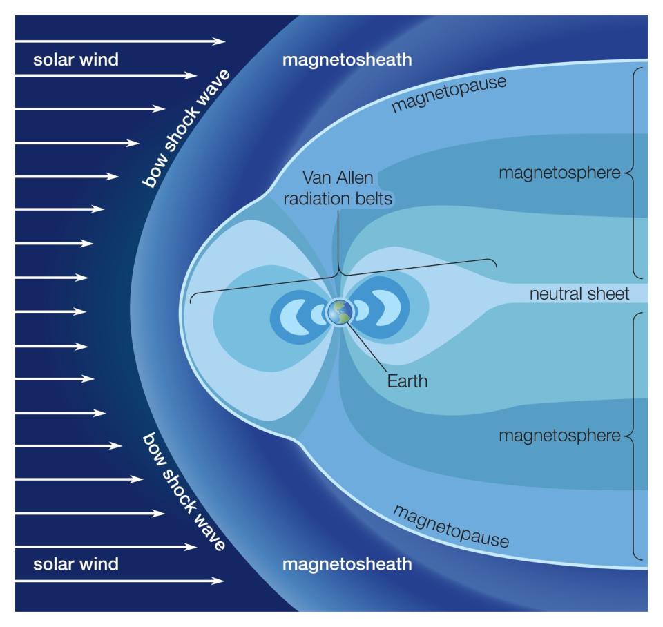 Van Allen Radiation Belt