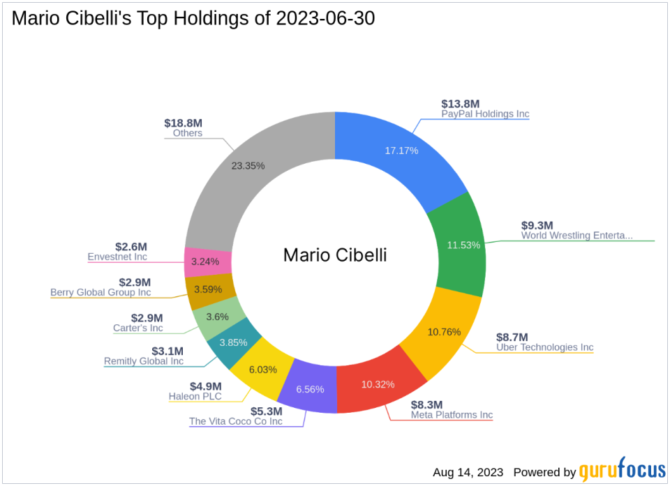 Mario Cibelli's Q2 2023 13F Filing Update: Key Trades and Portfolio Overview