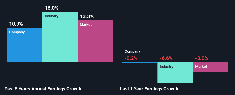 past-earnings-growth