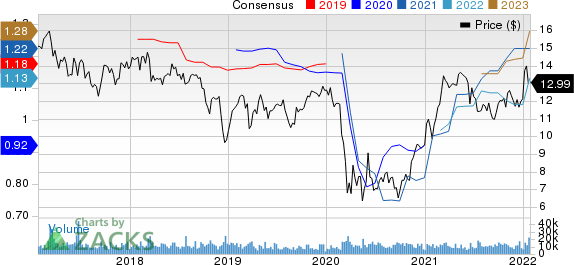 F.N.B. Corporation Price and Consensus