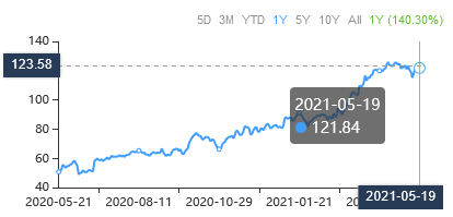 3 Stocks Trading Below the Peter Lynch Fair Value