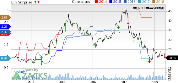 Xperi Corporation's (XPER) first-quarter billings come above the guided range.