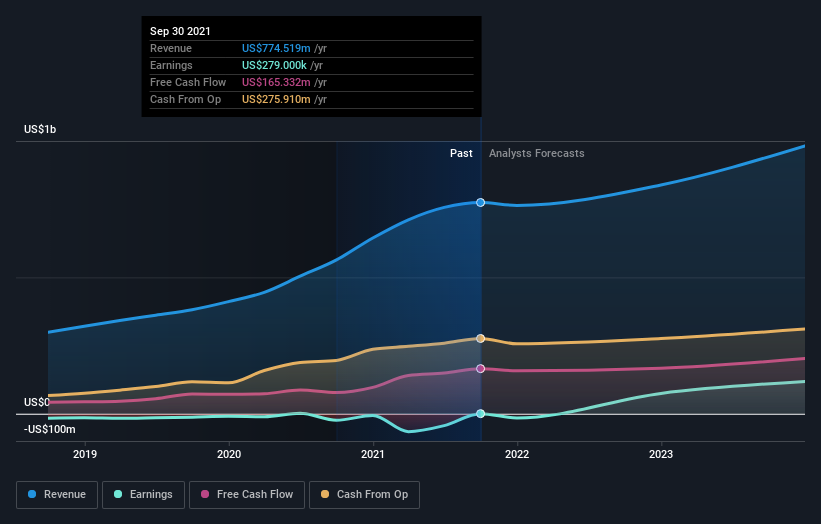 earnings-and-revenue-growth