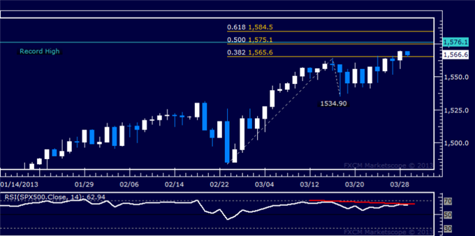 Forex_US_Dollar_Stalling_at_Resistance_SP_500_at_Risk_of_Downturn_body_Picture_6.png, US Dollar Stalling at Resistance, S&P 500 at Risk of Downturn