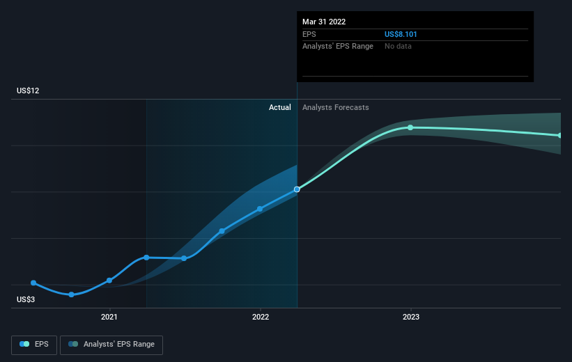 earnings-per-share-growth