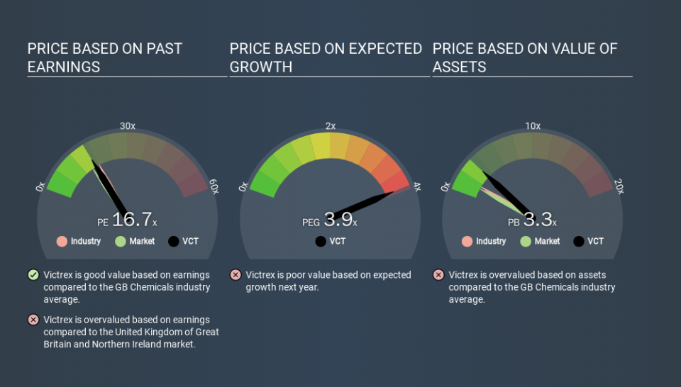 LSE:VCT Price Estimation Relative to Market, March 13th 2020