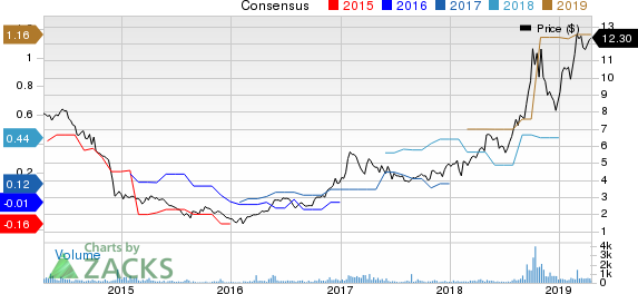 North American Construction Group Ltd. Price and Consensus