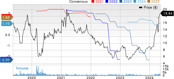 Tutor Perini Corporation Price and Consensus