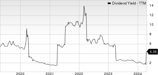 AB Volvo Dividend Yield (TTM)