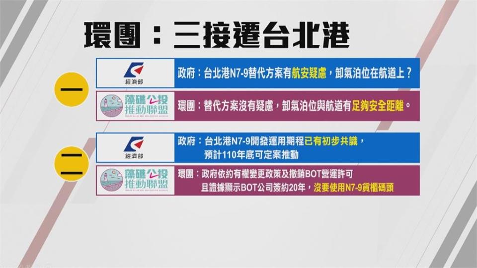 環團提三接遷址台北港　經部提六大理由不可行　朱市長期間也反對　民進黨批國黨內亂