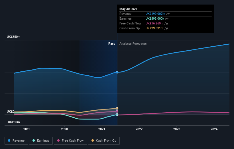 earnings-and-revenue-growth