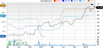 Top Ranked Momentum Stocks to Buy for March 21st