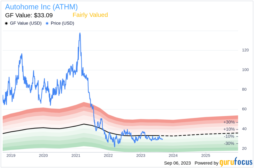 Autohome (ATHM)'s True Worth: A Complete Analysis of Its Market Value