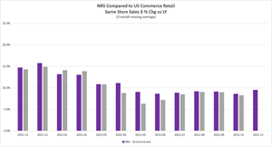 NRSInsights Reports