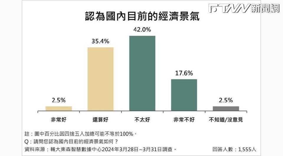 物價指數