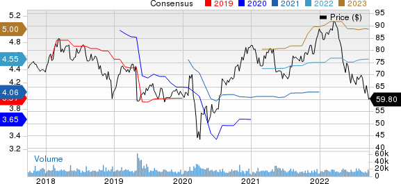 Cognizant Technology Solutions Corporation Price and Consensus