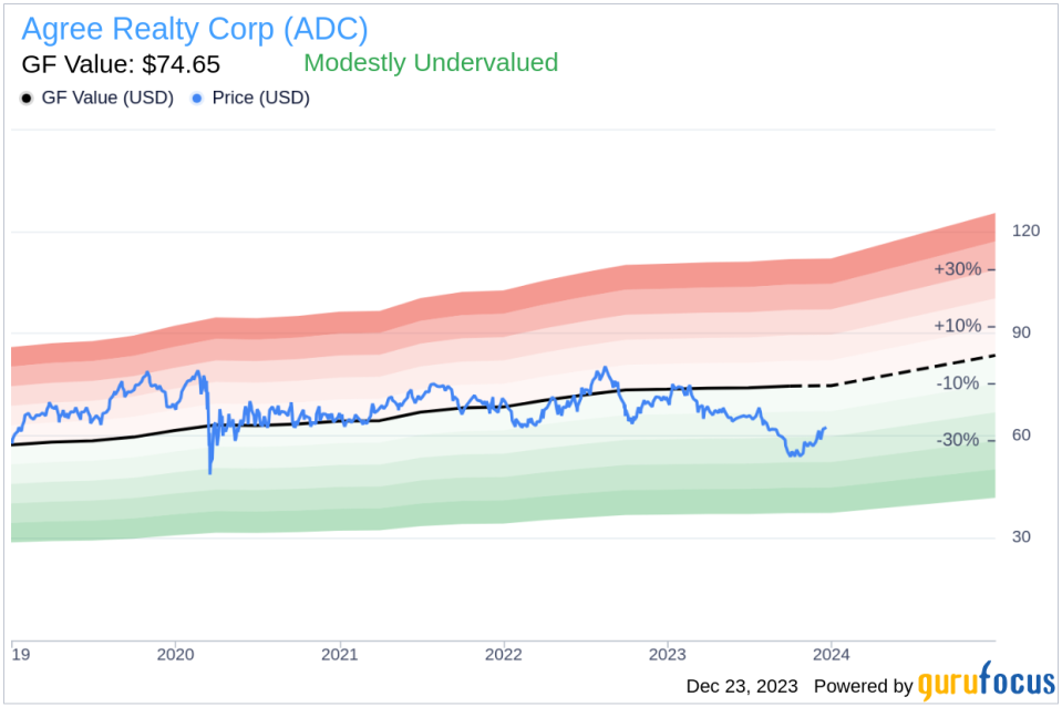 Director John Rakolta Acquires 13,335 Shares of Agree Realty Corp