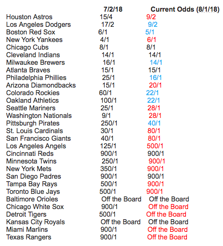 NY Mets World Series Odds In Free Fall After Trade Deadline