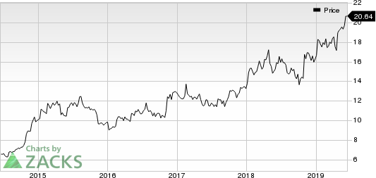 Denny's Corporation Price